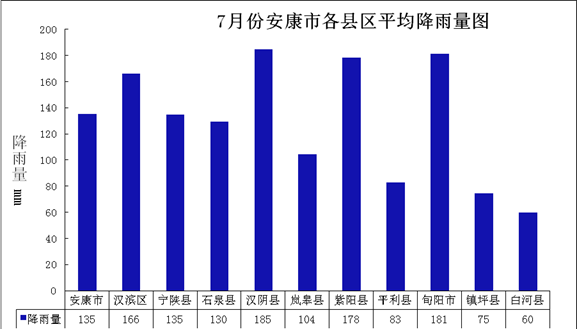 强度大,据统计,共出现20mm/小时暴雨117站次,最大1小时降雨量68